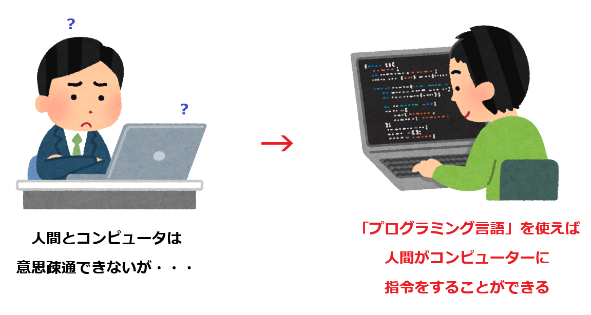 プログラミングのイメージ.png