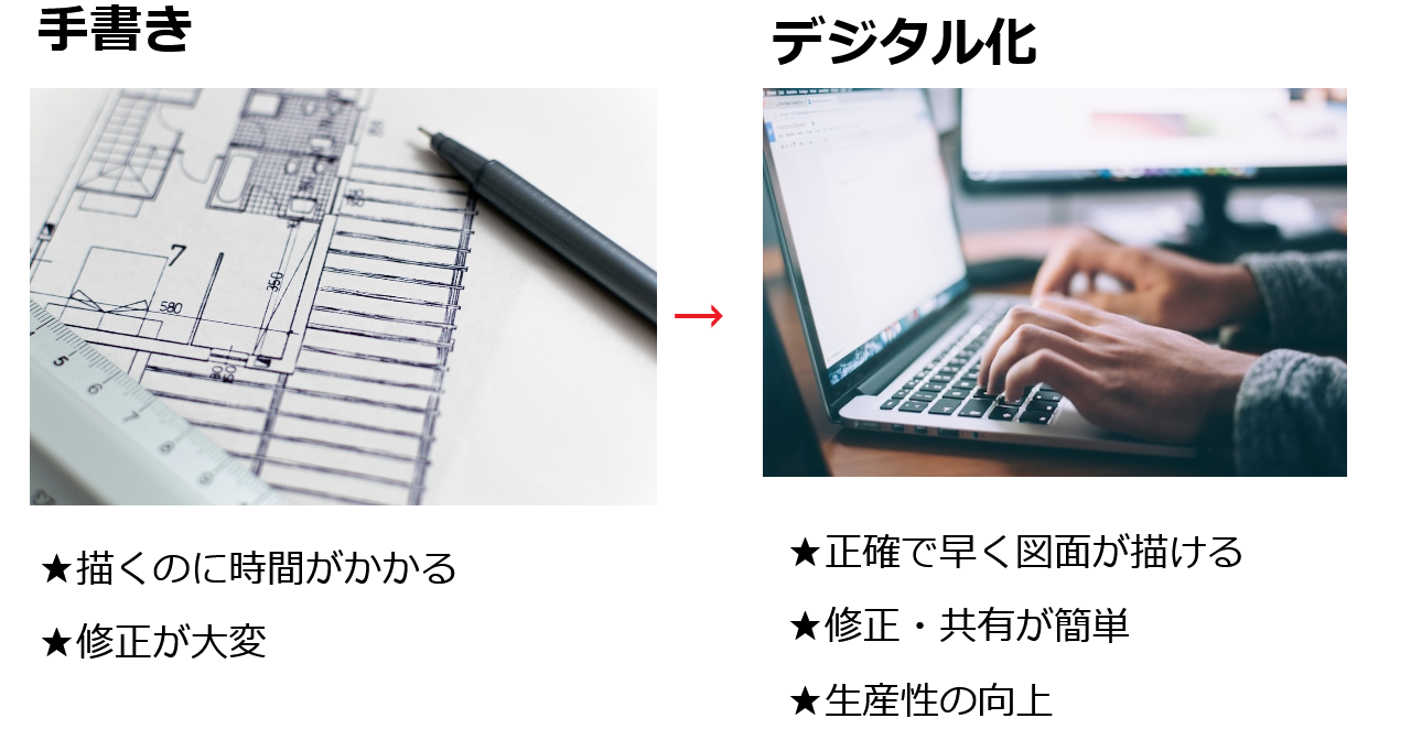 手書き図面とデジタル化.png