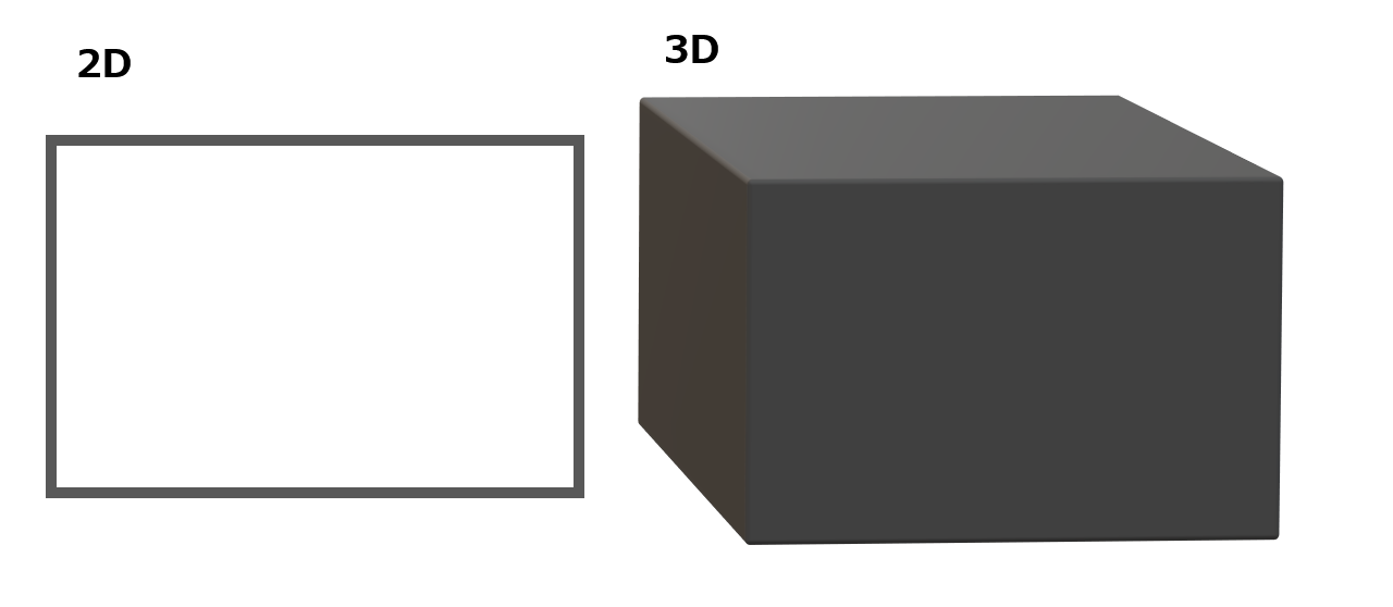 2Dと3D.png
