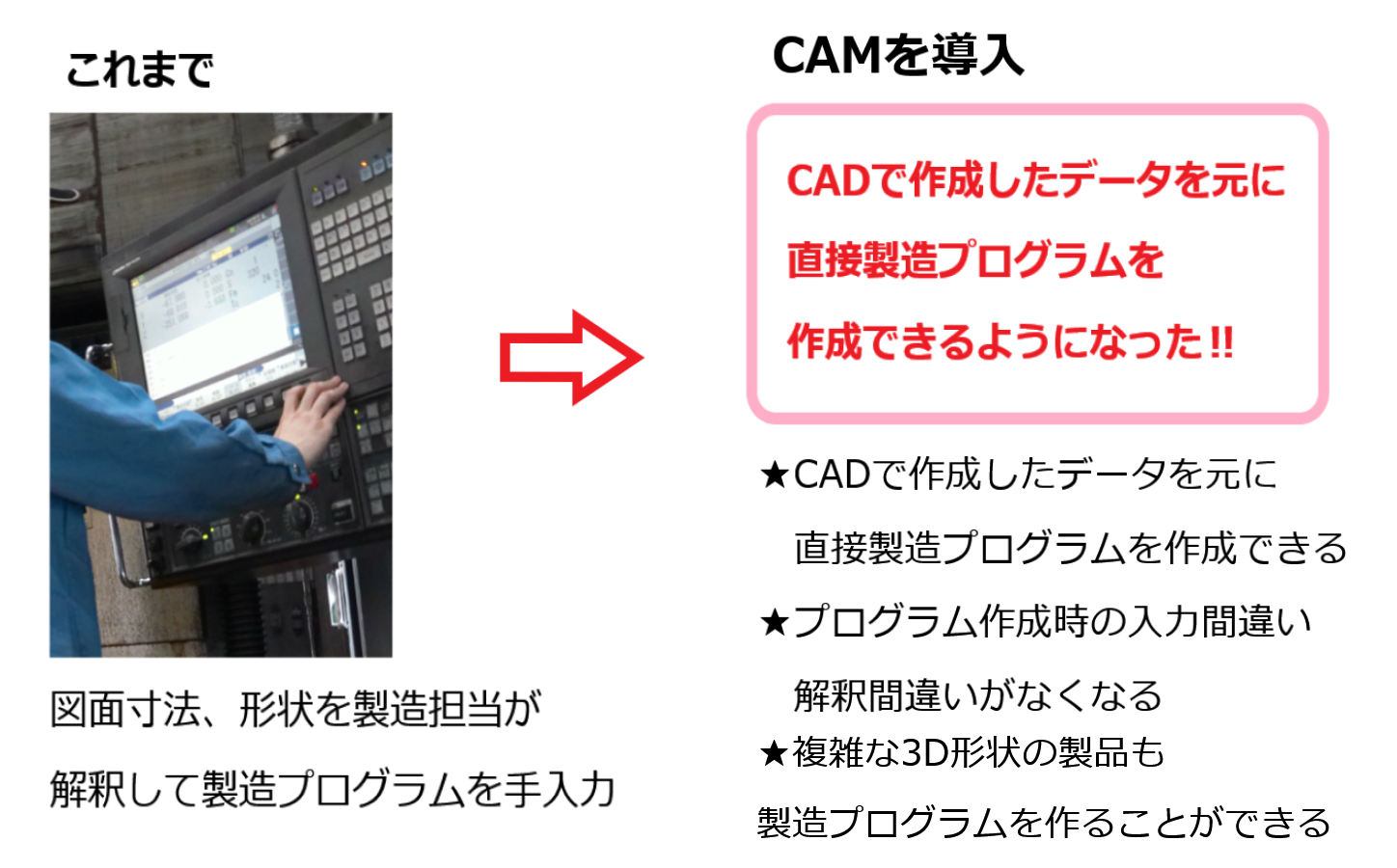 CAMの導入.png